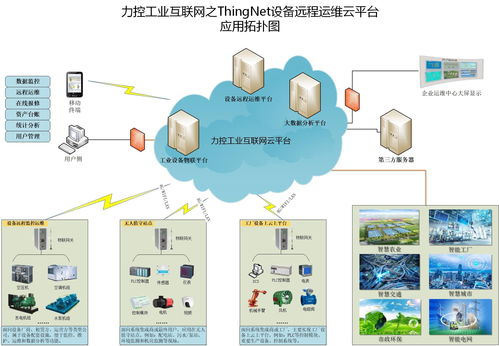 上海力控元申fcloudcomm工業物聯網關產品型號與設備應用案例，及網絡與信息安全軟件開發
