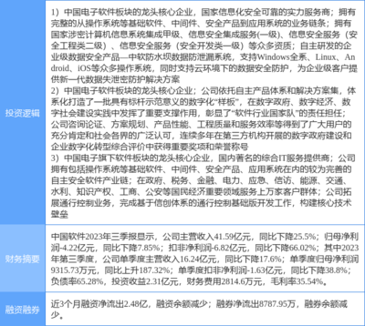 3月13日中國軟件漲停分析 數(shù)字經(jīng)濟浪潮下，網(wǎng)絡安全與信創(chuàng)概念如何驅(qū)動行情