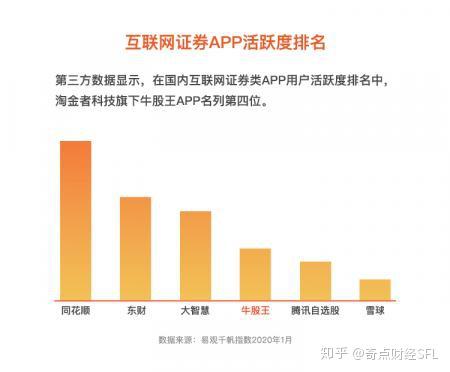 淘金者科技專(zhuān)訪 解鎖智能投顧技能，盯準(zhǔn)30萬(wàn)億美元互聯(lián)網(wǎng)證券零售市場(chǎng)